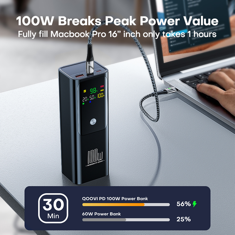 QOOVI PD 100 ワットパワーバンク 20000mA - Power Bank Slim のレビューと価格